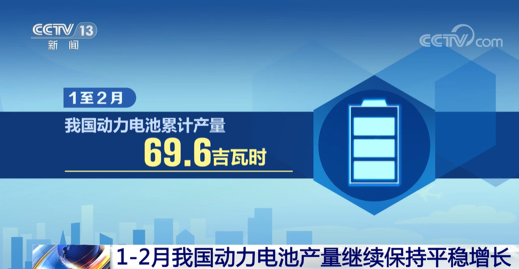 總產(chǎn)值首次突破萬億元！工信部：我國鋰電行業(yè)將迎來快速增長期