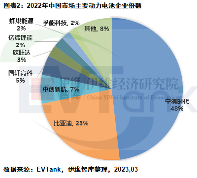 中國(guó)新能源汽車(chē)動(dòng)力電池行業(yè)發(fā)展白皮書(shū)（2023年）