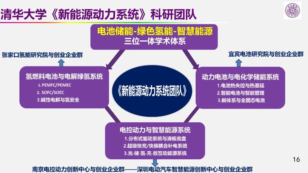 歐陽明高院士：儲能為核心的新能源革命技術路徑探索