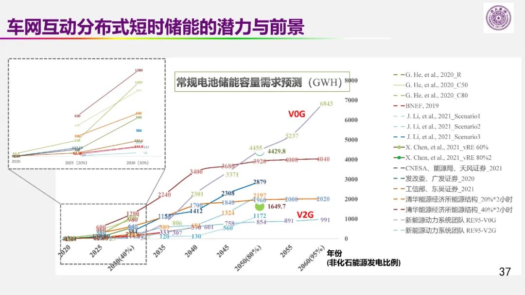 歐陽明高院士：儲能為核心的新能源革命技術路徑探索