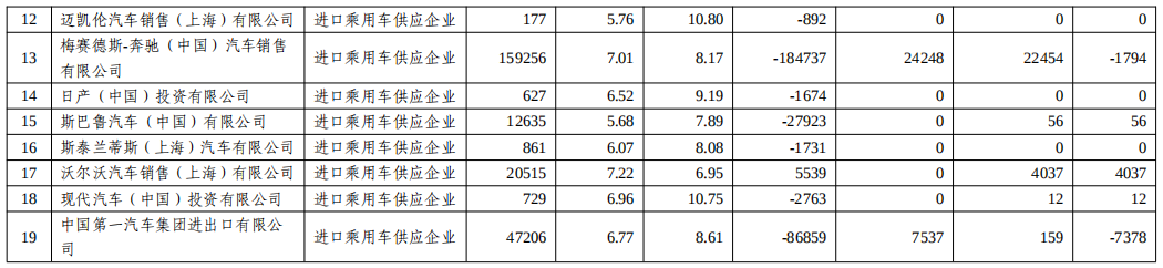 關于2022年度乘用車企業平均燃料消耗量與新能源汽車積分情況的公示