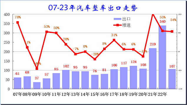 新能源車,新能源乘用車,純電動車