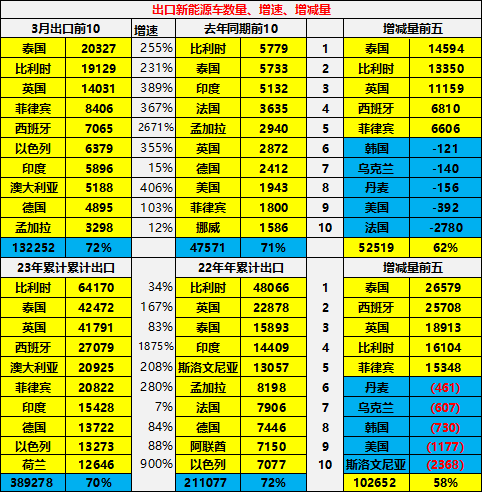 新能源車,新能源乘用車,純電動車