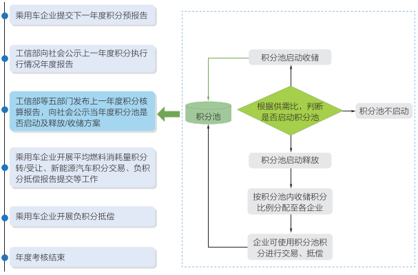 積分池運行原理 積分池運行原理