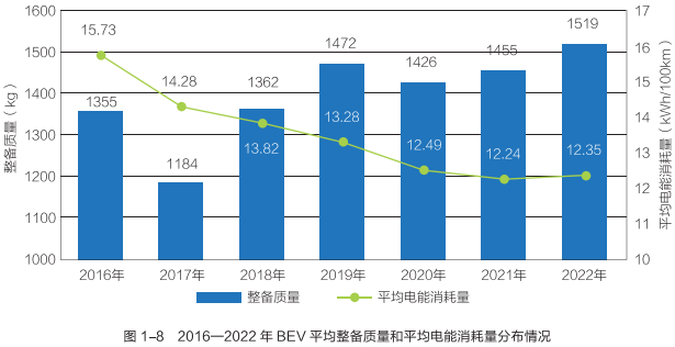 純電動乘用車產品大型化趨勢明顯 純電動乘用車產品大型化趨勢明顯