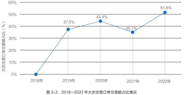 新能源汽車積分 新能源汽車積分