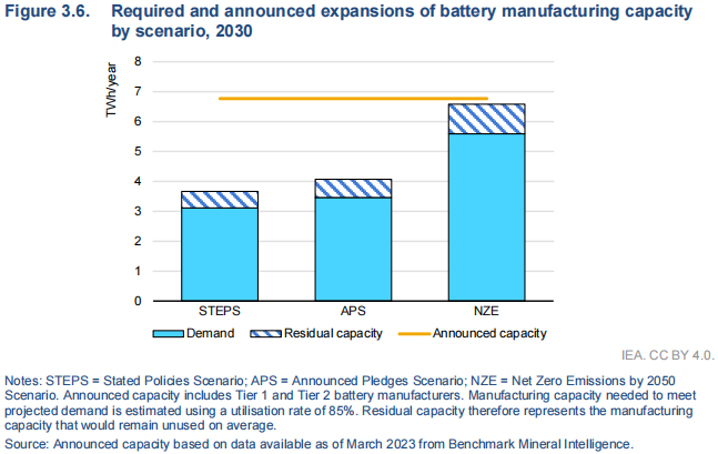 電動汽車,新能源,動力電池 電動汽車,新能源,動力電池