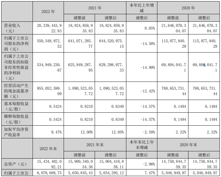 天原股份,正極材料,宜賓鋰寶