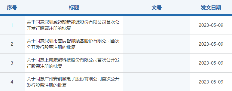 證監(jiān)會(huì)