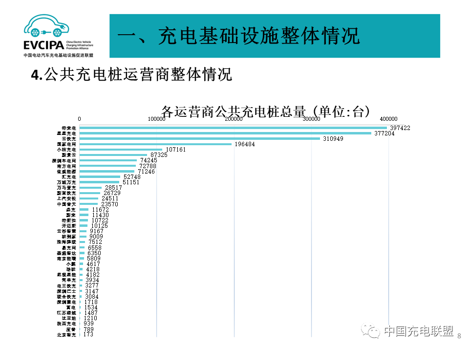 充電樁,新能源汽車,電動汽車 充電樁,新能源汽車,電動汽車