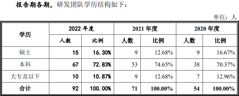 電池新能源業(yè)務營收占比超62% 雙元科技在手訂單近10億元 電池新能源業(yè)務營收占比超62% 雙元科技在手訂單近10億元