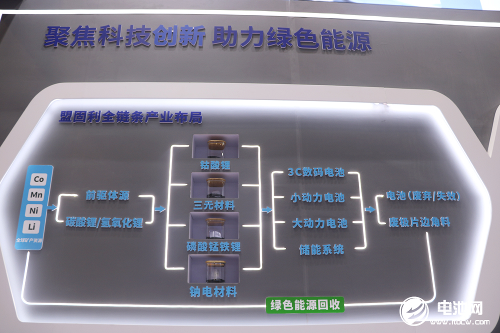 布局新能源!聚力新發展!盟固利新材料亮相CIBF 2023 布局新能源!聚力新發展!盟固利新材料亮相CIBF 2023