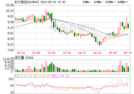 投建基地！收購股權！長久物流圍繞電池回收開辟第二增長曲線