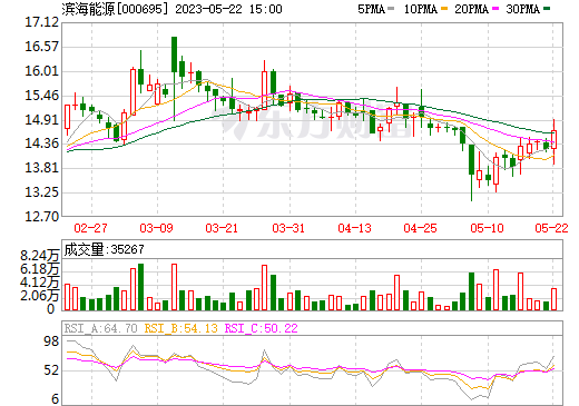 戰略轉型負極材料領域！濱海能源擬收購翔福新能源100%股權