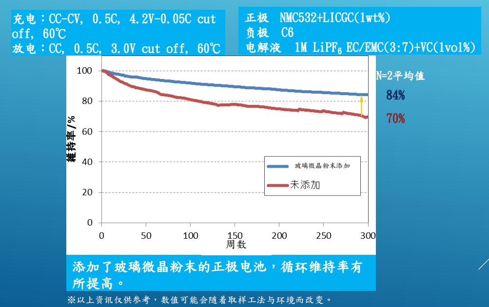 圖片來源:埃力生亞太 圖片來源:埃力生亞太