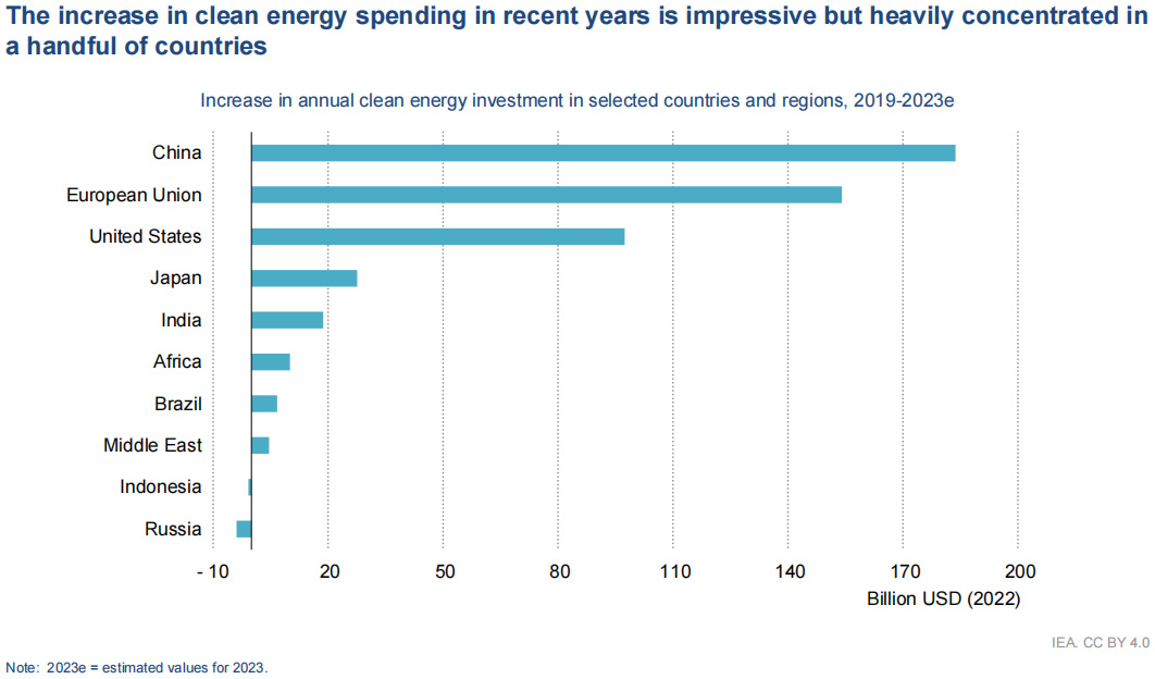 太陽能,清潔能源,電動汽車