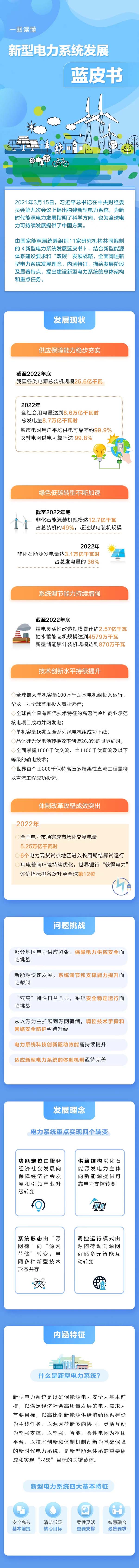國家能源局組織發布《新型電力系統發展藍皮書》