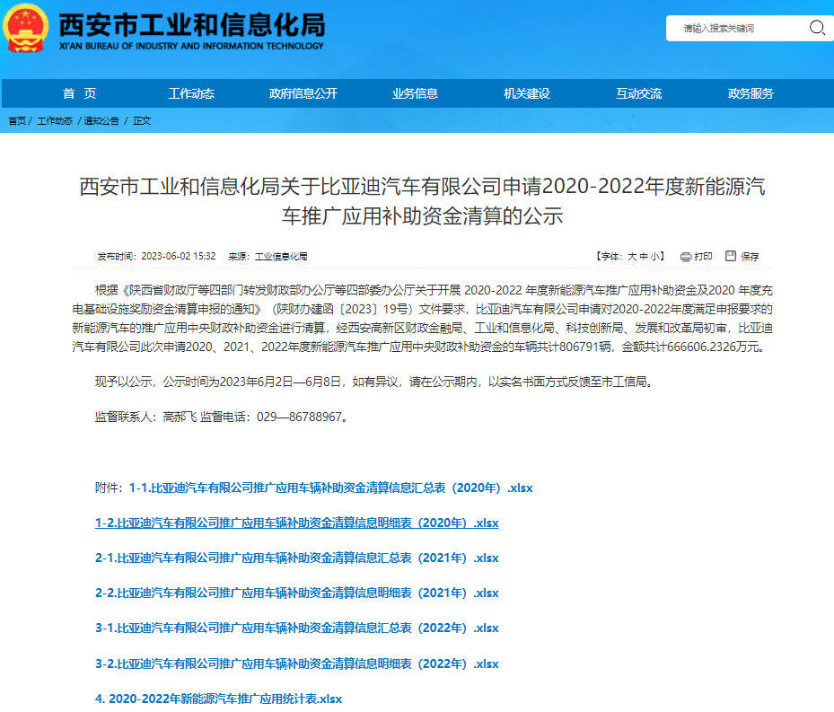 共計(jì)806791輛!比亞迪向陜西西安申請(qǐng)66.66億元新能源車(chē)補(bǔ)貼 共計(jì)806791輛!比亞迪向陜西西安申請(qǐng)66.66億元新能源車(chē)補(bǔ)貼