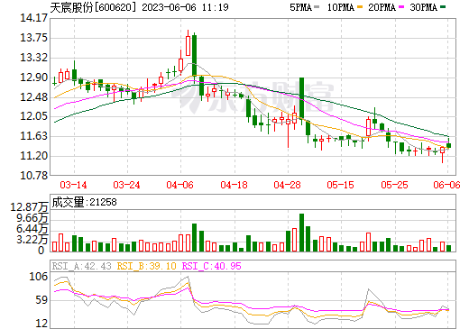 116億元！天宸股份擬投建光儲一體新能源產業基地
