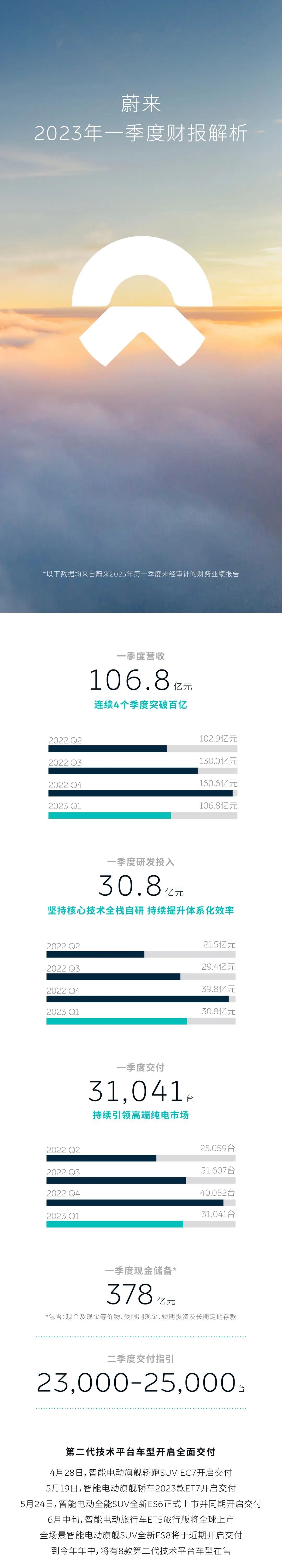 蔚來汽車,電動(dòng)汽車,新能源車