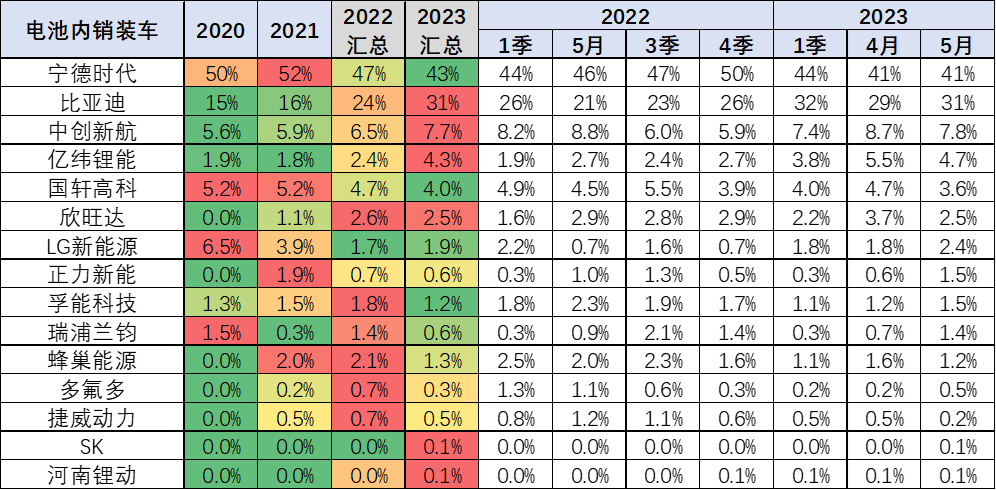 崔東樹：預計電動車電池裝車需求增長將慢于整車總量增長