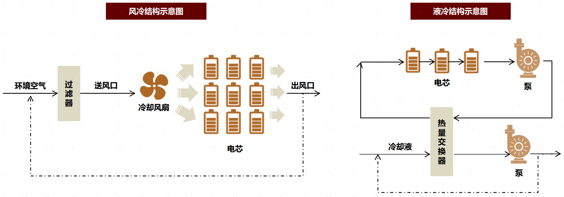 圖表26：風冷與液冷結構示意圖