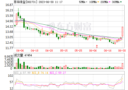 萃華珠寶 萃華珠寶