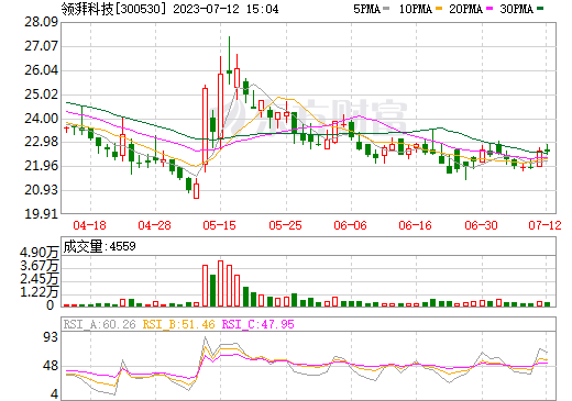 領(lǐng)湃科技 領(lǐng)湃科技