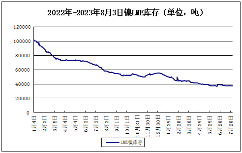 鎳價,三元正極材料,鎳礦 鎳價,三元正極材料,鎳礦