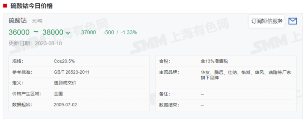 四氧化三鈷,鈷價,電解鈷