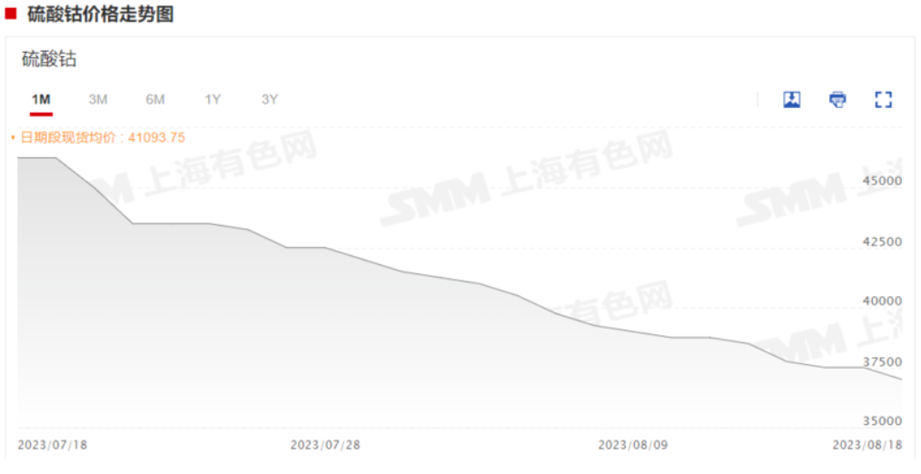 四氧化三鈷,鈷價,電解鈷