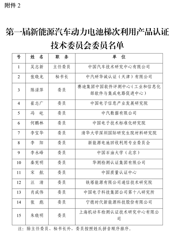 新能源汽車動力電池梯次利用產品認證技術委員會名單