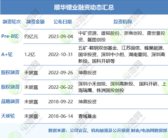 順華鋰業 順華鋰業