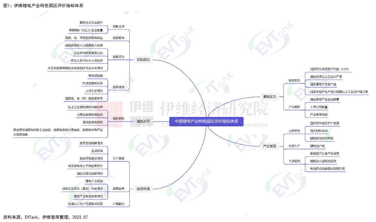 《中國鋰電產業特色園區十強研究報告（2023）》