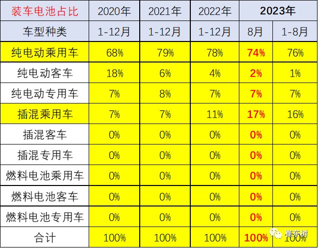 新能源車鋰電池市場分析:1-8月國內外銷售裝車電池20,227萬度 新能源車鋰電池市場分析:1-8月國內外銷售裝車電池20,227萬度