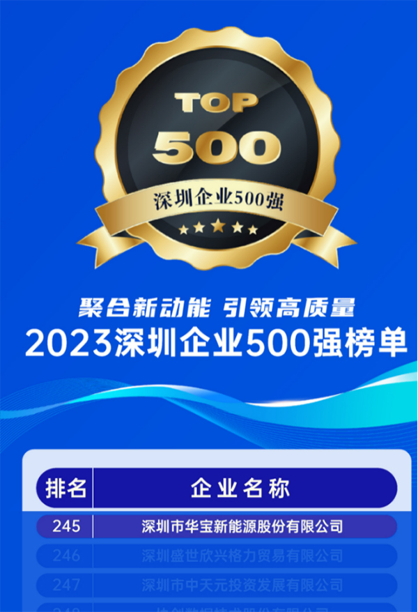 華寶新能,便攜儲(chǔ)能,光儲(chǔ)