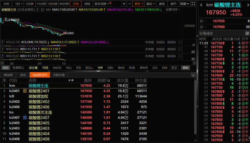 碳酸鋰漲超5%，企業怎么說？機構有何論斷？