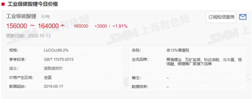 碳酸鋰漲超5%，企業怎么說？機構有何論斷？