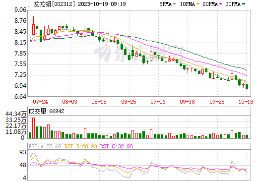 川發龍蟒擬在四川綿竹設立新公司 擴產10萬噸磷酸鐵鋰