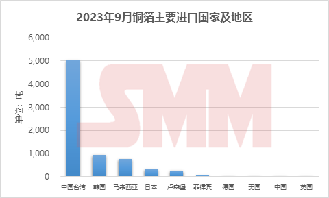 銅箔,新能源,新材料 銅箔,新能源,新材料