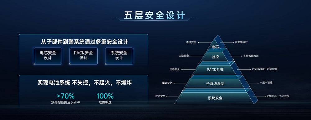 首家!首發(fā)!欣旺達(dá)開啟長(zhǎng)壽命超級(jí)工商儲(chǔ)「欣」時(shí)代 首家!首發(fā)!欣旺達(dá)開啟長(zhǎng)壽命超級(jí)工商儲(chǔ)「欣」時(shí)代
