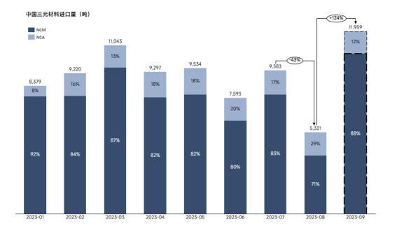 三元材料(正極) 三元材料(正極)