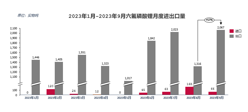 六氟磷酸鋰(電解液) 六氟磷酸鋰(電解液)