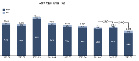 三元材料(正極) 三元材料(正極)