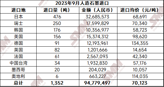 人造石墨(負極) 人造石墨(負極)