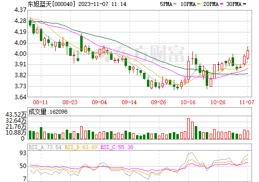12億+5.6億!東旭藍天一周內兩大儲能電站項目備案