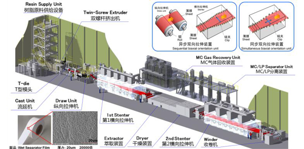 ABEC 2023丨上海東引確認出席第10屆電池“達沃斯”