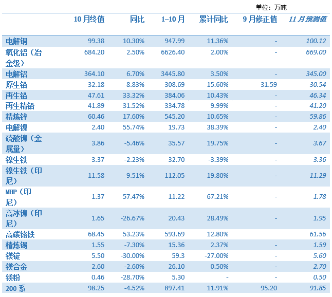 2023年10月金屬產(chǎn)品產(chǎn)量 2023年10月金屬產(chǎn)品產(chǎn)量