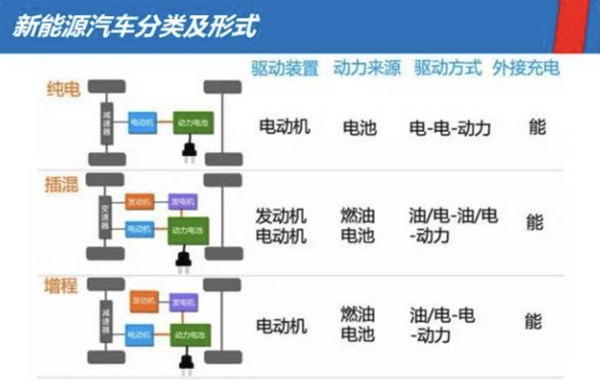 插混、增程“傻傻分不清楚”,誰(shuí)更值得擁有? 插混、增程“傻傻分不清楚”,誰(shuí)更值得擁有?