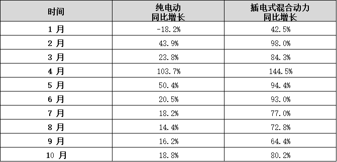 蜂巢能源第四屆電池日前瞻：PHEV市場洶涌 電池企業如何以變應變？
